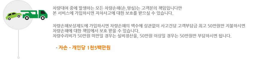 차량손해 보상제도